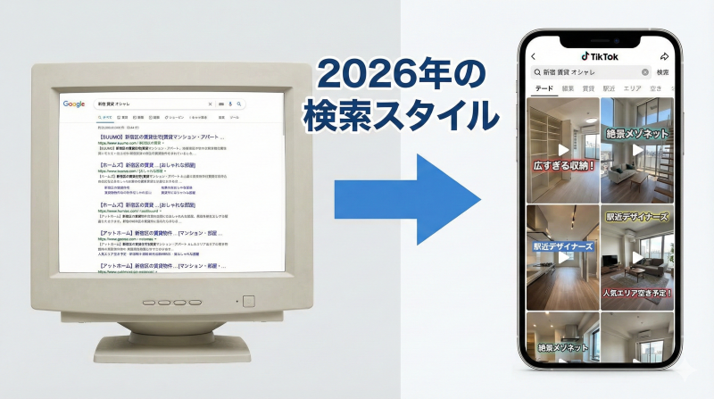 Googleのテキスト中心の検索結果画面と、TikTokの動画サムネイルが並ぶ検索結果画面の比較図。2026年における情報収集スタイルの変化を示している。